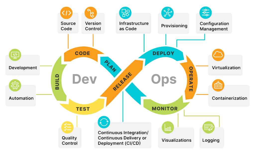 DevOps-lifecycle