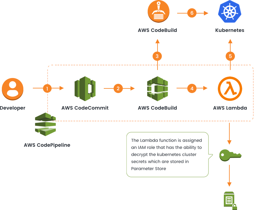 devops-aws