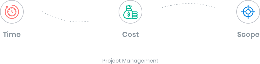 project-management