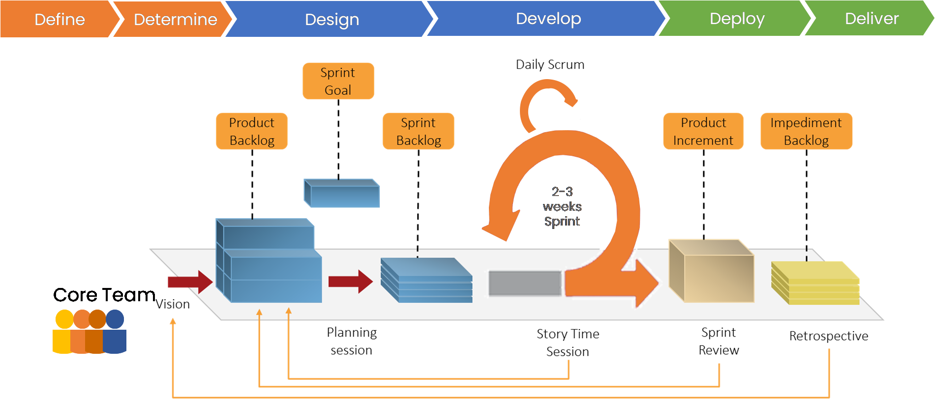 agile-waterfall